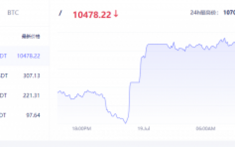 Matrixport开放公测 潜在问题多多