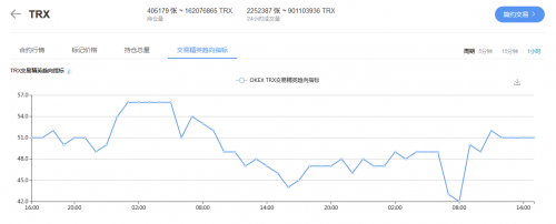TRX交易精英趋向指标