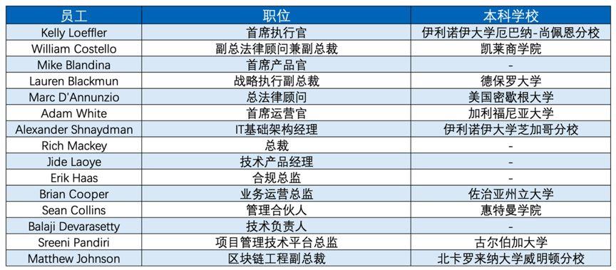 一文读懂Bakkt：加密货币的纽交所