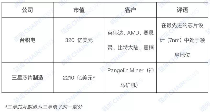 一文了解加密货币挖矿产业全景图