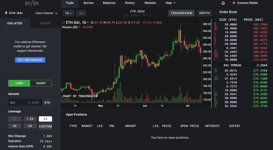 万字说透 DeFi 最新趋势：组合、分叉、进化