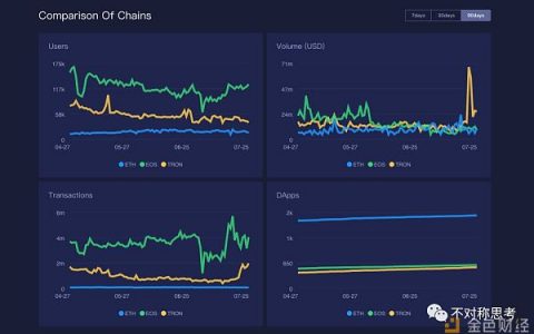 公链的未来简史：价值来源于商业