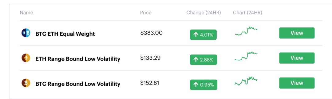 万字说透 DeFi 最新趋势：组合、分叉、进化