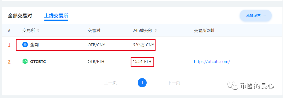 台独分子开交易所割大陆的韭菜，李笑来也没能幸免！