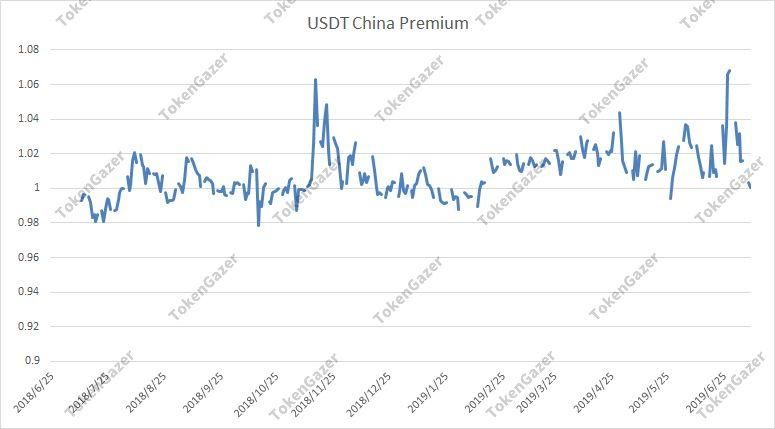 比特币暴跌12%，期货爆仓近30亿，市场缘何暴瀑？