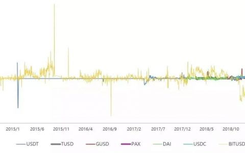 7月29日将上法庭，USDT会面临怎样的命运？