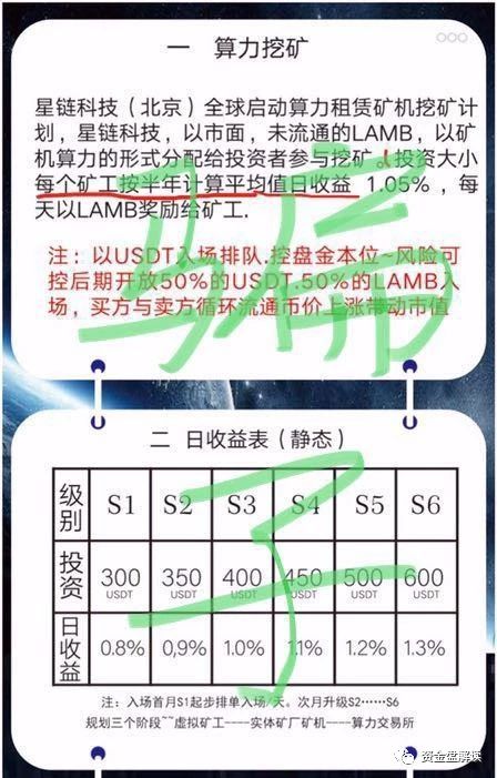 【警惕】“Lamb”质押挖矿 资金盘，割韭菜没得商量····