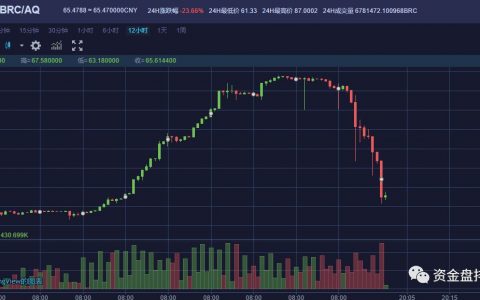 【曝光】“贝尔链”断崖式下跌，是不是要崩盘了！！！