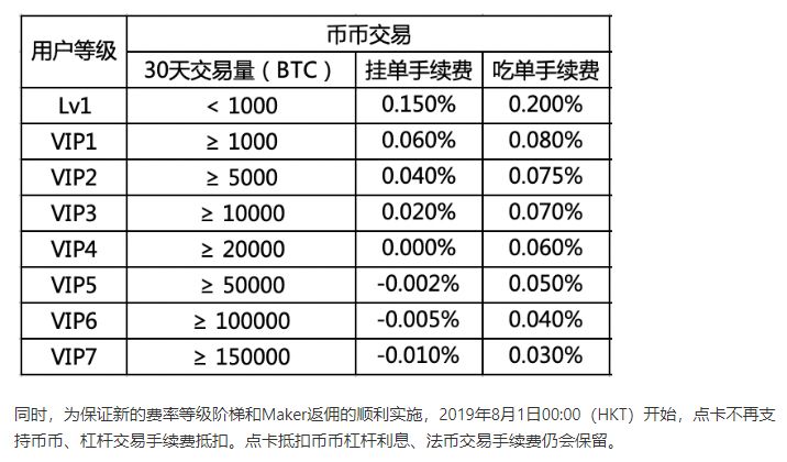 不拿合约利润回购OKB，就别瞎拉盘了