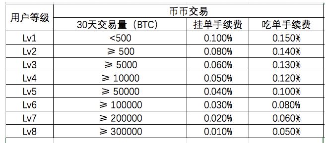 不拿合约利润回购OKB，就别瞎拉盘了