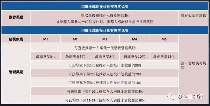 “闪链SHE”崩盘，内盘折损20倍的价格强制用户提现，投资者被内外盘双割！！！