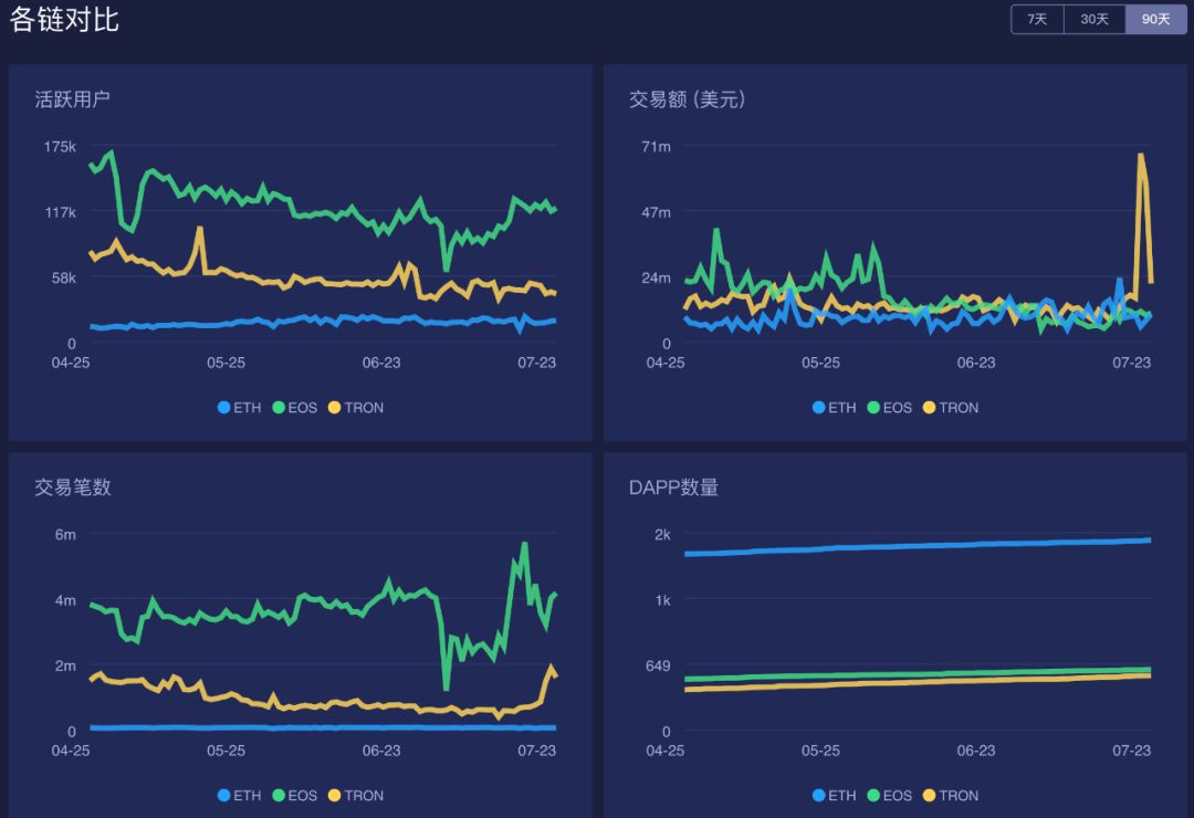 币价20天暴跌44%，以太坊真的要凉凉？