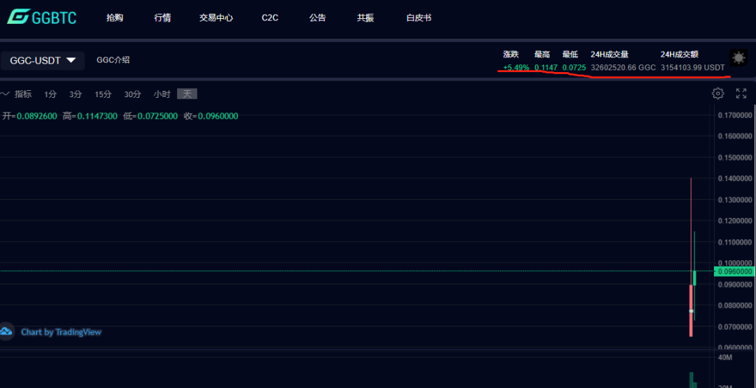 GGBTC交易所风波，山水社区合谋交易所割韭菜