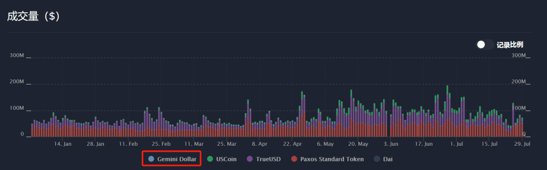 Bitfinex和Tether被NYAG盯上后，一边请最贵的律师，一边增发USDT