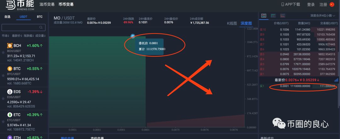 想知道5000块钱是怎么变成14块的吗？