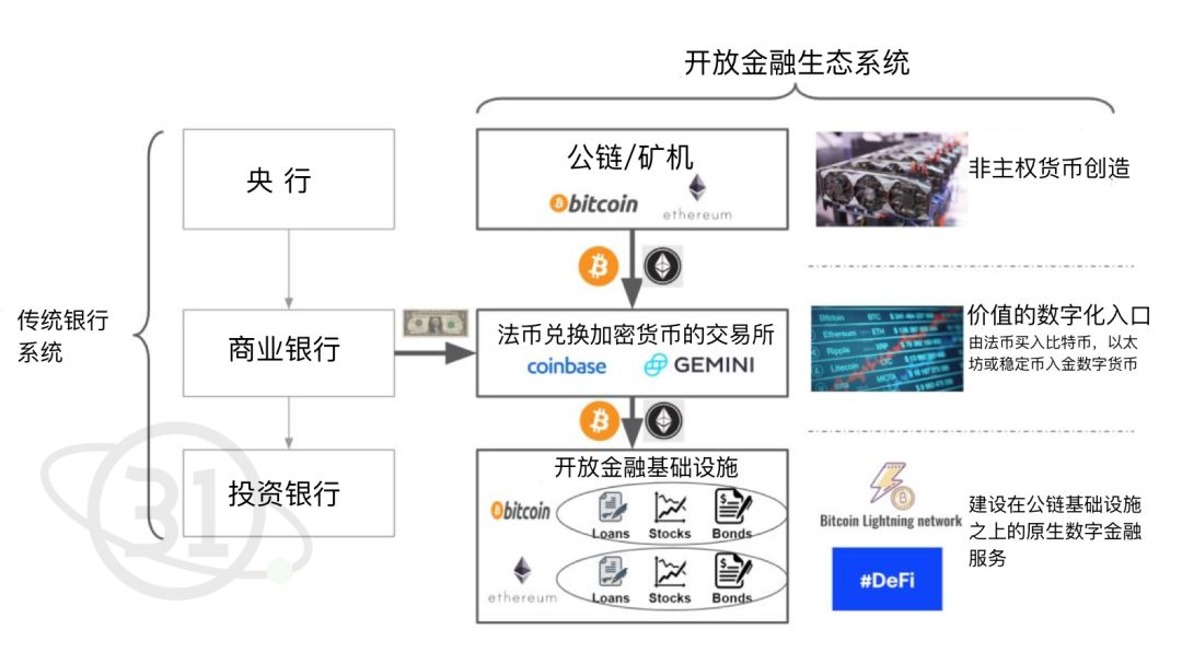 DApp是个伪需求？DeFi才是以太坊活下去的真正用例