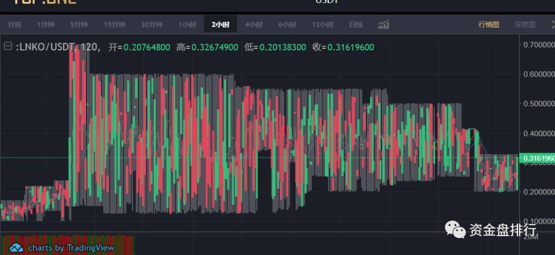 继Plustoken跑路后，“Lnko钱包”疑似崩盘，投资者做好维权准备！！！