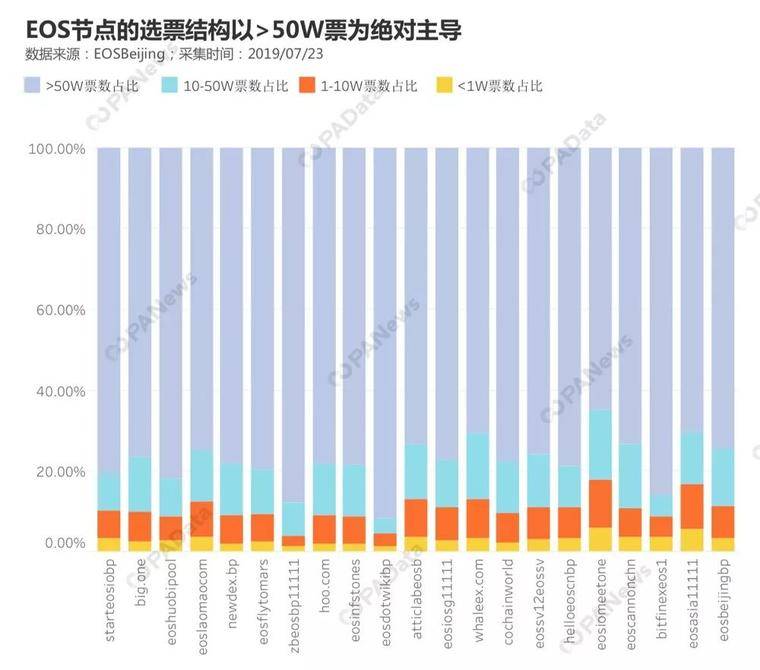 节点生意经，EOS超级节点如何多元生财