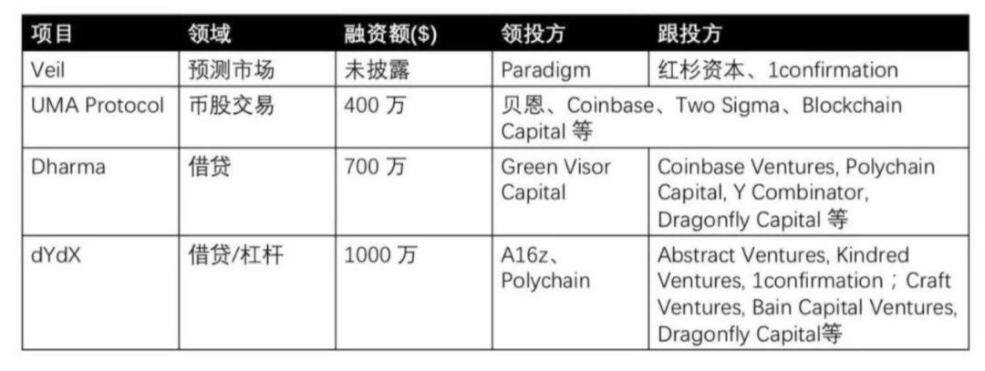 万字说透 DeFi 最新趋势：组合、分叉、进化