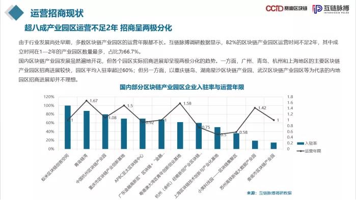 2019年中国区块链产业园发展报告