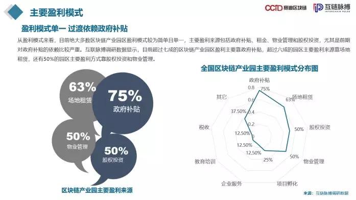 2019年中国区块链产业园发展报告