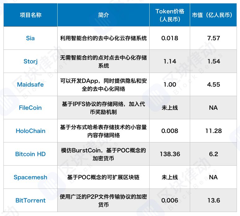 如果你看好PoC项目，应该直接买希捷硬盘的股票