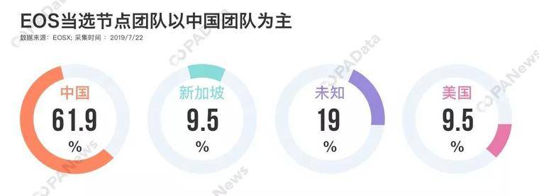 节点生意经，EOS超级节点如何多元生财