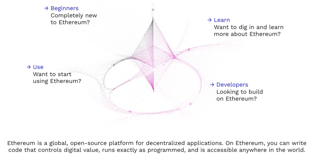 万字说透 DeFi 最新趋势：组合、分叉、进化