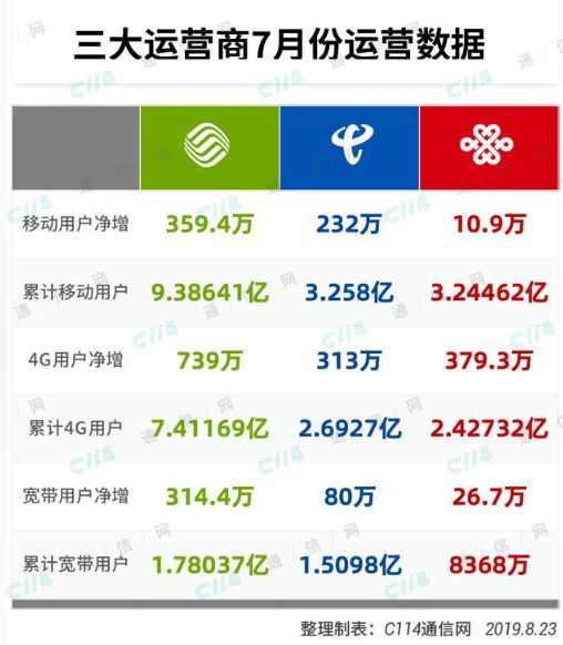 5G区块链手机落地之时，或将是区块链爆发之时