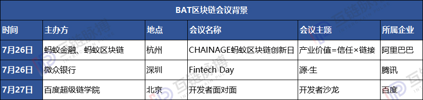 BAT同时举办区块链活动，仅仅巧合吗？
