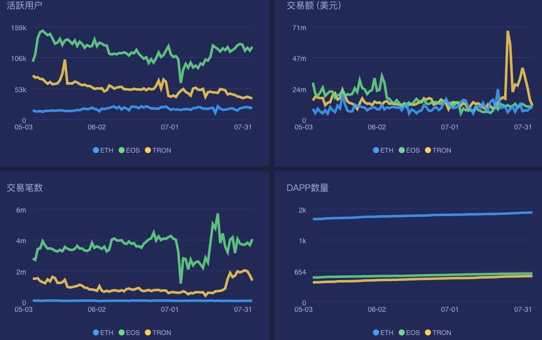 以太坊4周年挣脱死亡螺旋 未来将走向何方？