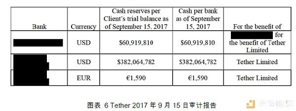 USDT风险调查报告