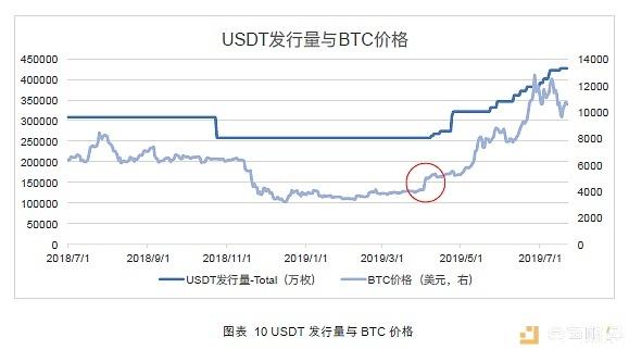 USDT风险调查报告