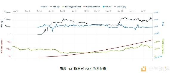 USDT风险调查报告