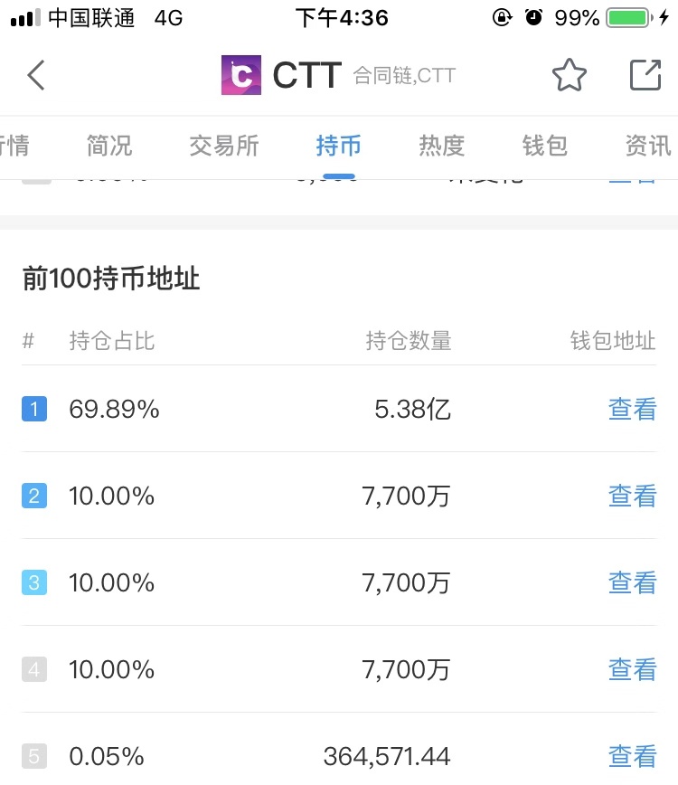 团队信息、通证机制半点都不敢披露的CTT,　意欲何为？