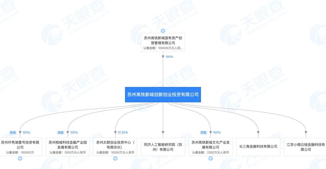 解密央行旗下区块链公司：去年6月成立，曾10万月薪招聘区块链架构师