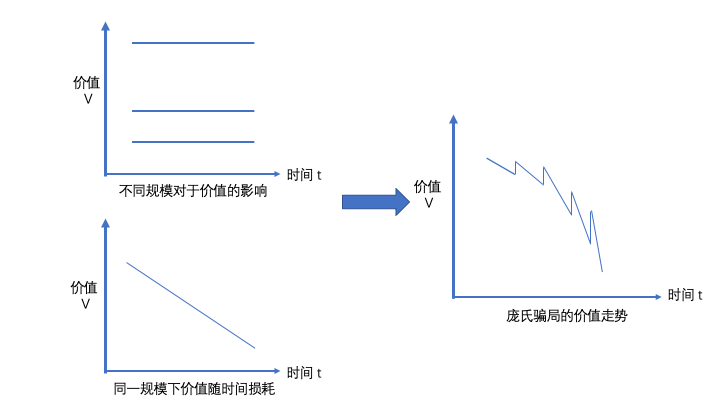 庞氏研究系列：从贝尔链的模式解析庞氏骗局