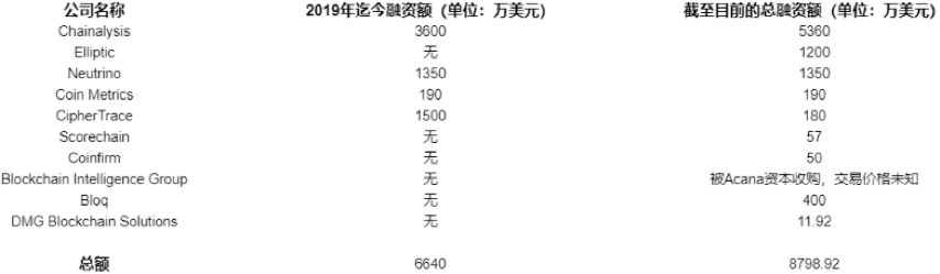 华盛顿对比特币的渗透与战争：不存在绝对自由货币