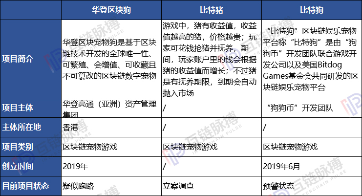 都9012年了！假借区块链敛财骗局仍一桩接一桩
