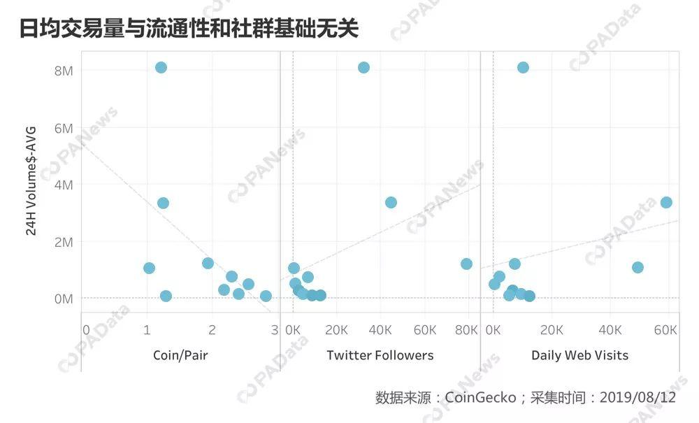 数据详解DEX：可交易资产丰富，但仍属于小众市场
