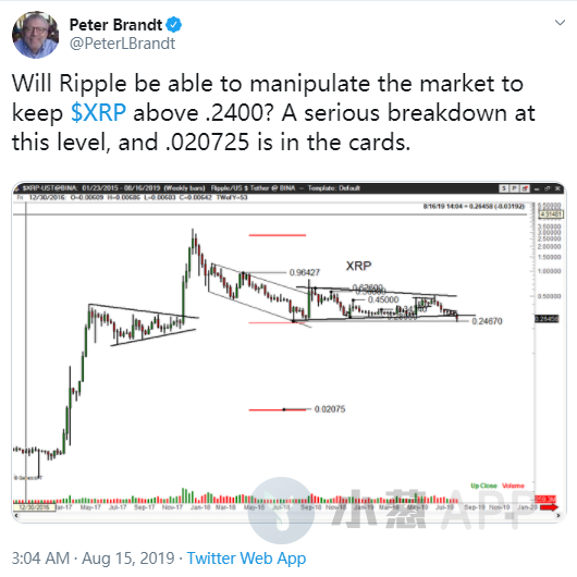 XRP消息面嘈杂 被戴上“主流币炒作王”的帽子