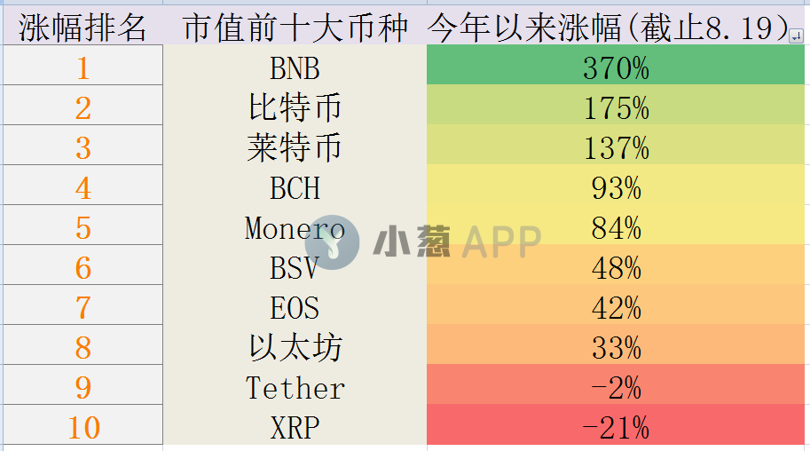 XRP消息面嘈杂 被戴上“主流币炒作王”的帽子