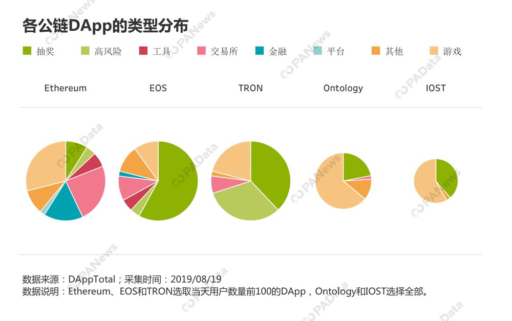 都9102年了，你知道公链在忙什么吗？