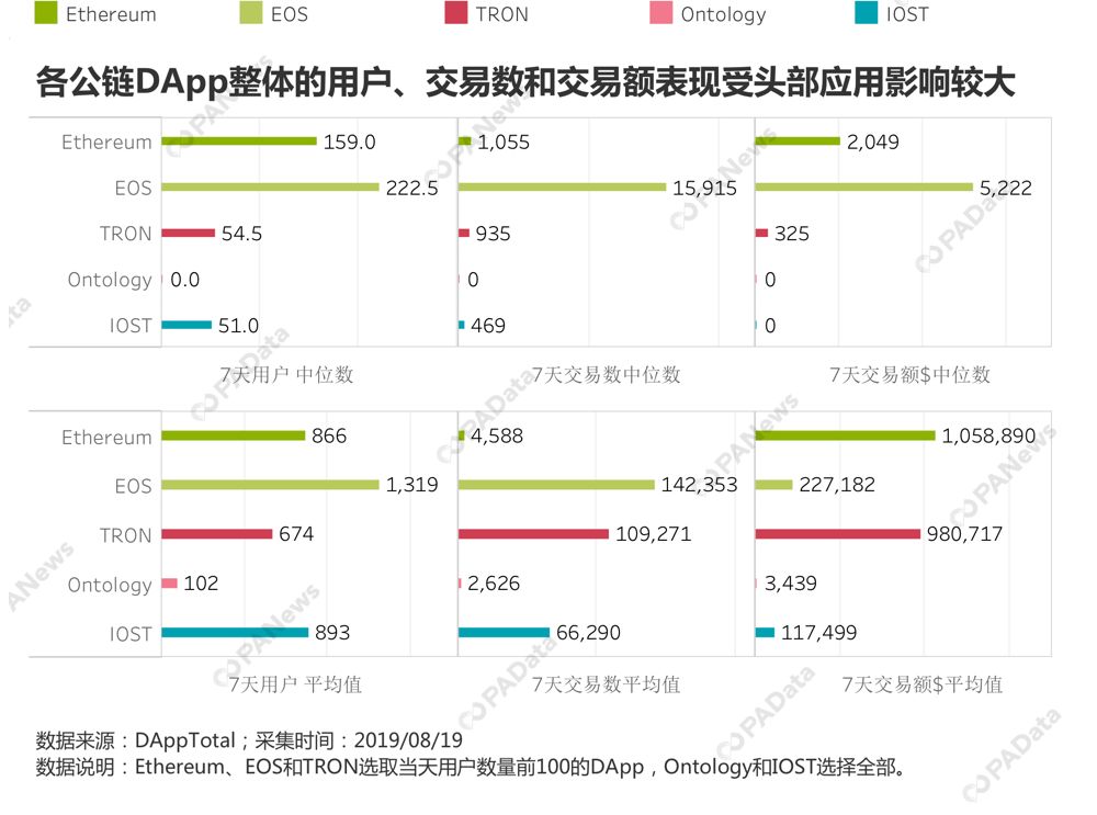 都9102年了，你知道公链在忙什么吗？