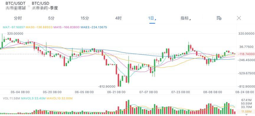 一文浅识比特币合约：繁荣的衍生品将为机构投资者入局铺路