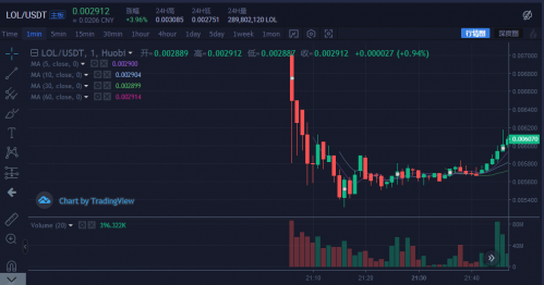 认购火币笑cry币的投资者在痛哭