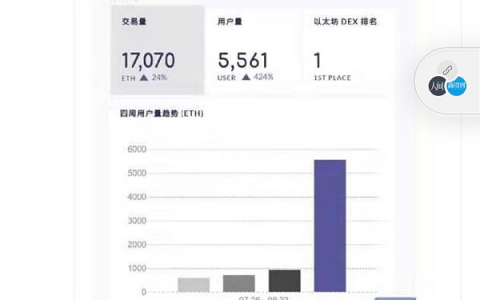 “DEX刷量造假”第一案 imToken开了个坏头吗