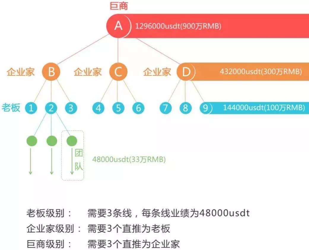新三板公司发币往事