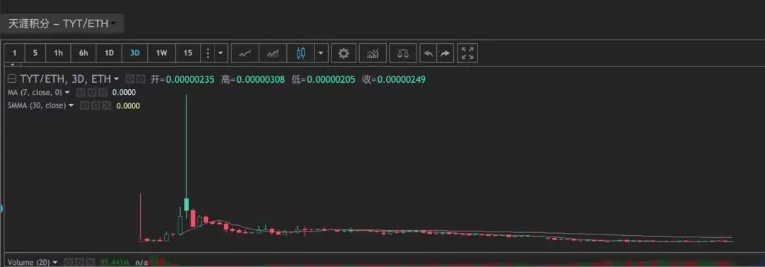 新三板公司发币往事