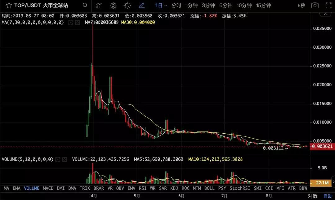 新三板公司发币往事